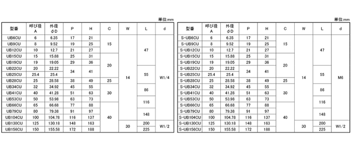 鉄 UB CU デップUボルト (軟質塩ビ デッピング品)(昭和コーポレーション品) 製品規格