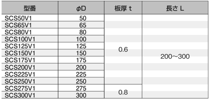 昭和コーポレーション SCスリーブ(梁用)V-1(管長200～300mm)(*) 製品規格