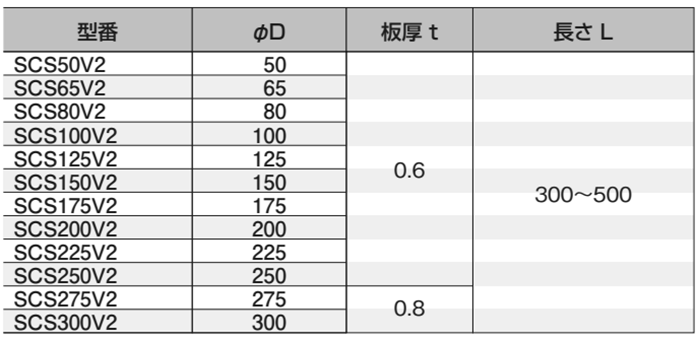 昭和コーポレーション SCスリーブ(梁用)V-2(管長300～500mm)(*) 製品規格