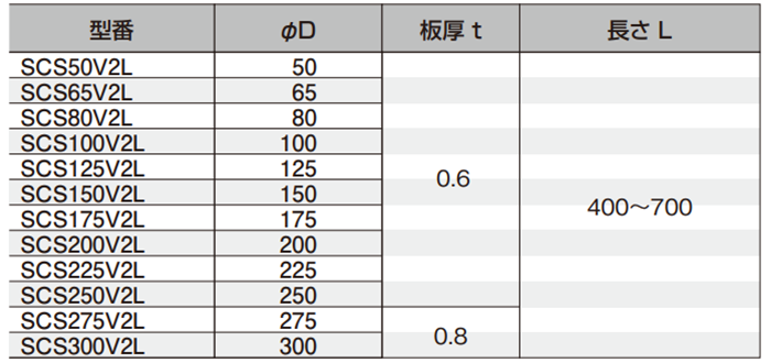 昭和コーポレーション SCスリーブ(梁用)V-2L管長(400～700mm)(*) 製品規格