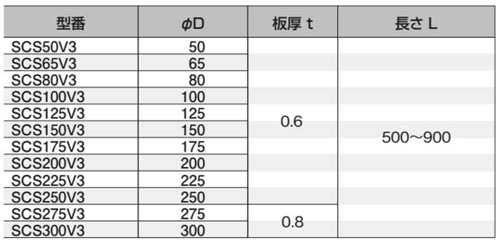 昭和コーポレーション SCスリーブ(梁用)V-3(管長500～900mm)(*) 製品規格