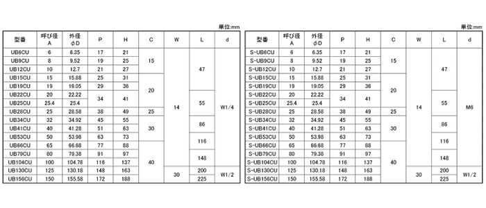 ステン UB CU デップUボルト (軟質塩ビ デッピング品) (昭和コーポレーション品) 製品規格