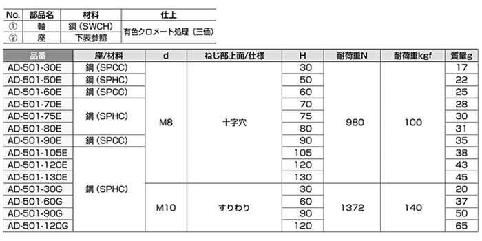鋼 アジャスターAD-501型 (上部 十字穴付) 製品規格