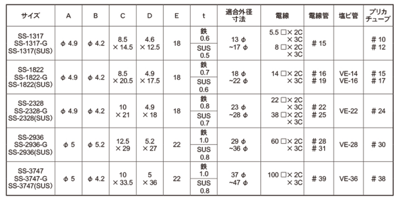 鉄 省力メタルVVR用サドル (SS/SS-G三価)(斉藤製作所) 製品規格