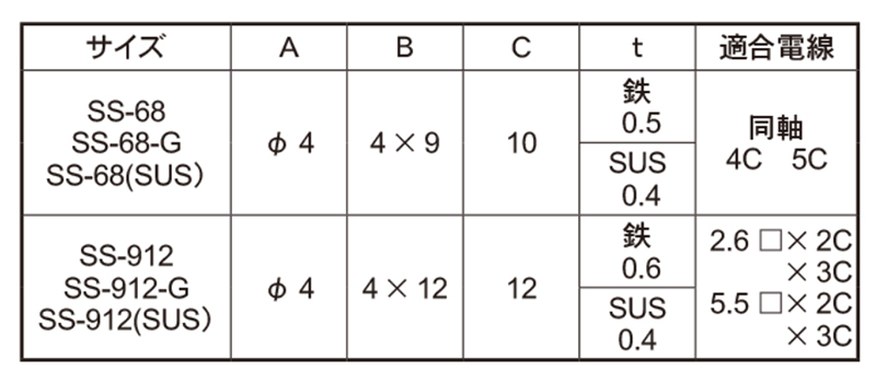 鉄 省力メタルVVR用片サドル (SS/SS-G三価)(斉藤製作所) 製品規格