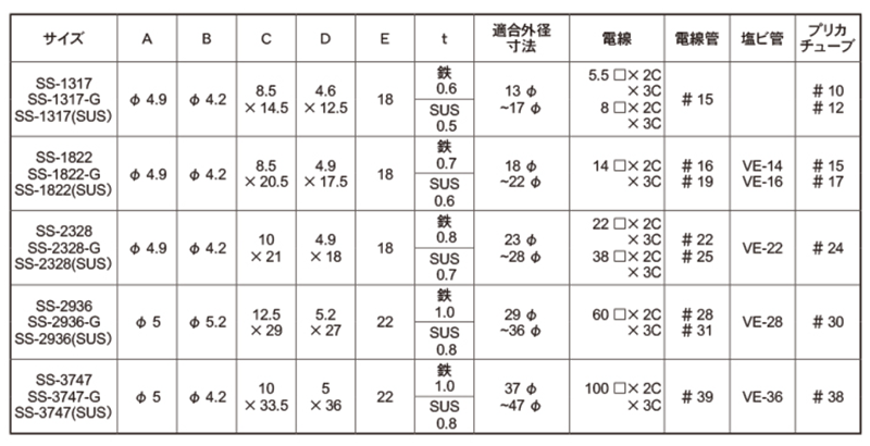 ステンレス 省力メタルVVR用サドル (SS)(斉藤製作所) 製品規格