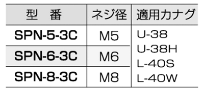 鉄 スナップナット SPN-3C (ハメ込み 脱落防止型ナット)(カメダデンキ) 製品規格