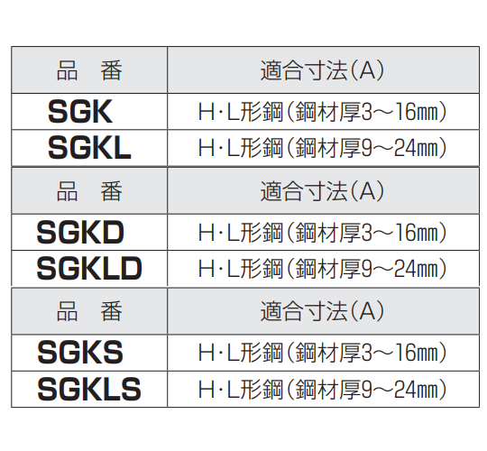 未来工業 ステンレス形鋼補強金具 (H・L形鋼)(SGKS) 製品規格