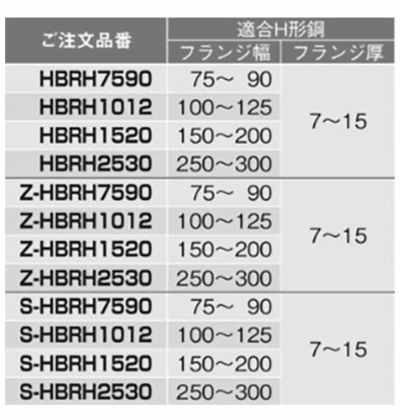ネグロス電工 HB吊り金具用補強金具M8 (H形鋼用)(空調用)(フックボルト/Z-HBRH) 製品規格