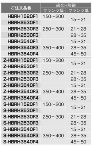 ネグロス電工 HB吊り金具用補強金具M8 (H形鋼用)(空調用)(チャンネルフックボルト/Z-HBRH-F) 製品規格