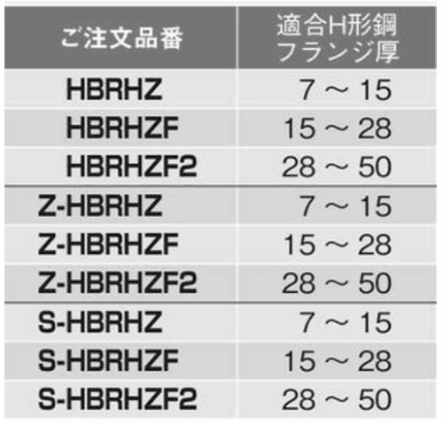 ネグロス電工 HB吊り金具用補強金具W3/8 (H形鋼用)(空調用)(コの字金具/Z-HBRHZ) 製品規格