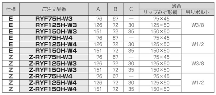 ネグロス リップみぞ形鋼用吊りボルト支持金具 (RYF-H-W)(インチ・ウイット) 製品規格