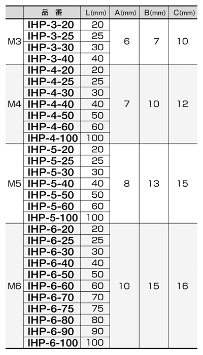 鉄(ROHS2対応) 絶縁六角ポスト(IHP)(オス+メスねじ)(熱収縮チューブ被覆/灰色) 製品規格