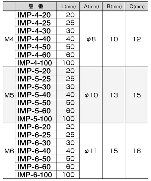 鉄(ROHS2対応) 絶縁丸ポスト(-)マイナスネジ (IMP)(オス+メスねじ)(熱収縮チューブ被覆/灰色) 製品規格