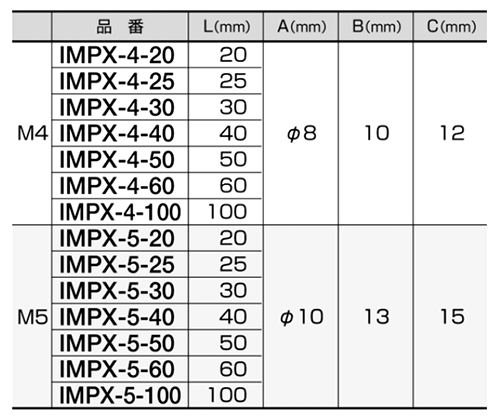 鉄(ROHS2対応) 絶縁丸ポスト(+)プラスネジ (IMPX)(オス+メスねじ)(熱収縮チューブ被覆/灰色) 製品規格