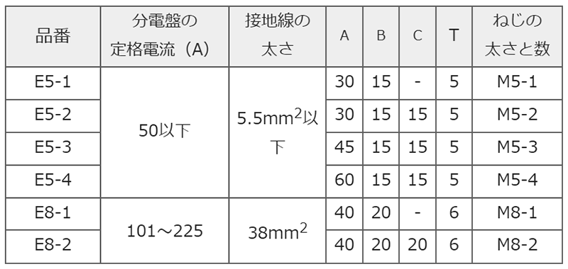 銅 篠原電機 アース端子 (E型) 製品規格
