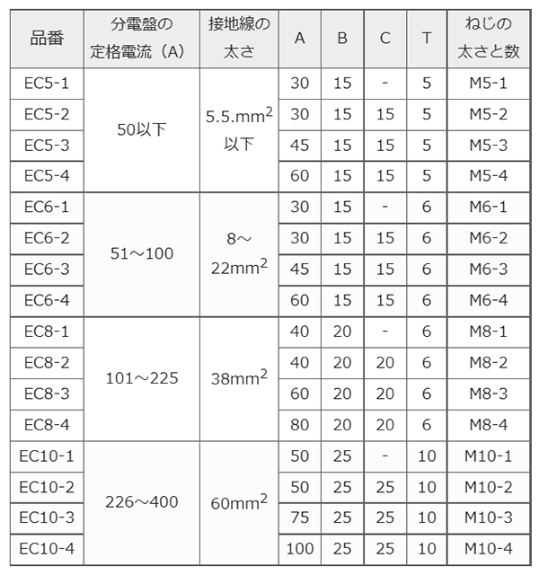 銅 篠原電機 アース端子 (EC型) 製品規格