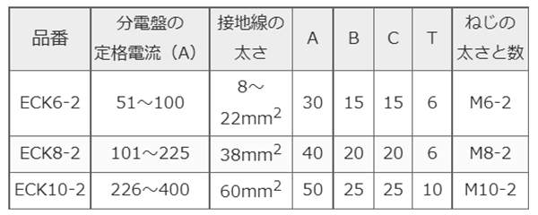 銅 篠原電機 アース端子 (ECK型) 製品規格
