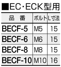 鉄 六角頭(+)グリーンボルト(アース用ねじ)(EC・ECK型用/BECF)(頭部グリーン塗装)(RoHS品)(篠原電機) 製品規格