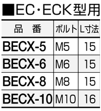 黄銅 六角頭(+)グリーンボルト(アース用ねじ)(EC・ECK型用/BECX)(頭部グリーン塗装)(RoHS品)(篠原電機) 製品規格