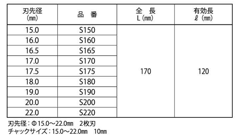 ミヤナガ コンクリート用振動ドリル (Sドリル) 製品規格