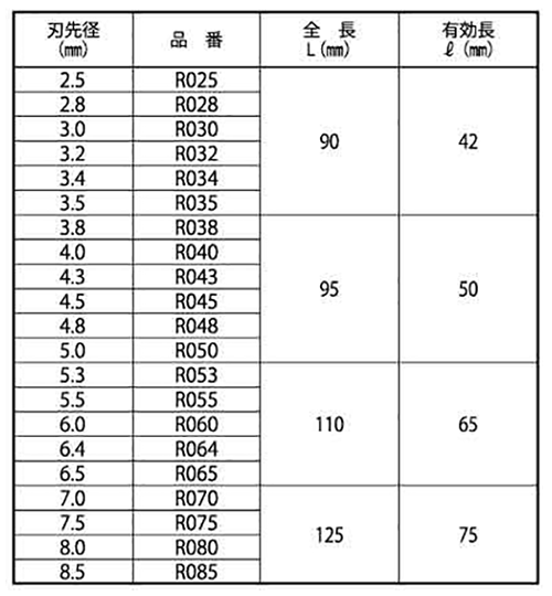 ミヤナガ 充電ドライバードリル (ブロック・モルタル用) 製品規格