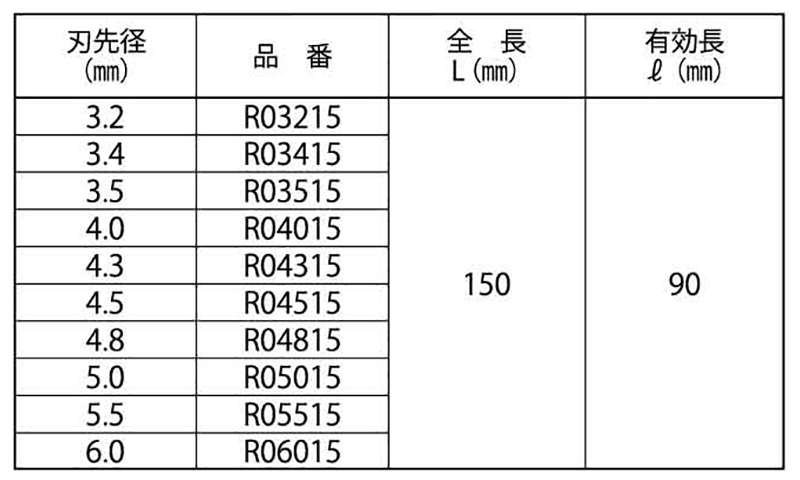 ミヤナガ 充電ドライバードリル ロングサイズ (ブロック・モルタル用) 製品規格
