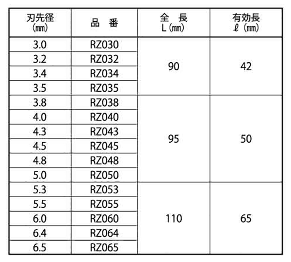 ミヤナガ 充電ドライバードリル (タイル用) 製品規格