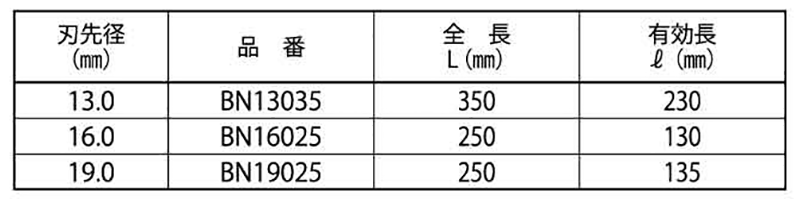 ミヤナガ インサートビット (石材専用) 製品規格