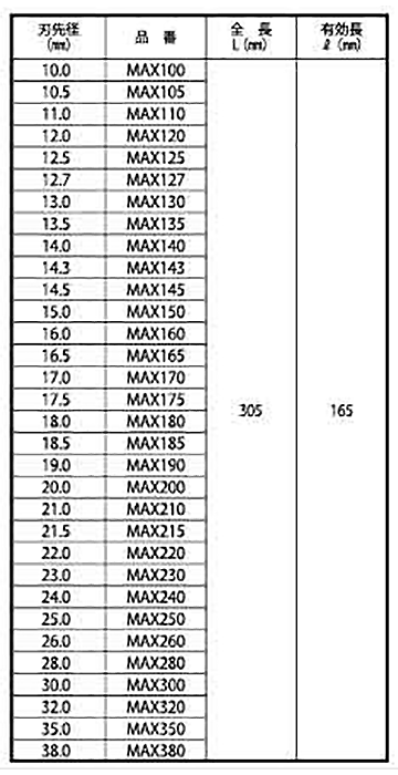 ミヤナガ SDS-maxビット305L(有効長165mm) 製品規格