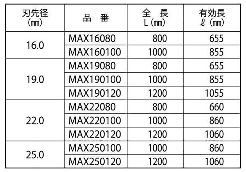 ミヤナガ SDS-maxビット 超ロングサイズ 製品規格
