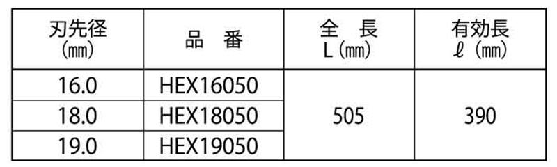 ミヤナガ コンクリートドリル 六角軸ビット ロングビット 製品規格