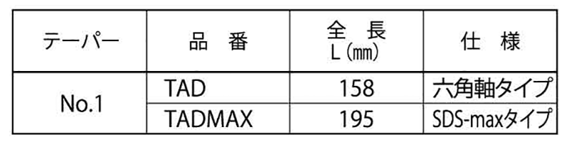 ミヤナガ テーパーアダプター (六角軸→テーパー軸変更用) 製品規格