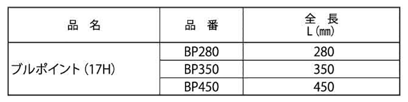 ミヤナガ 六角軸ブルポイント(17H)ツバ付き 製品規格
