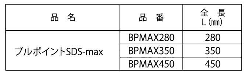 ミヤナガ SDS-max ブルポイント 製品規格