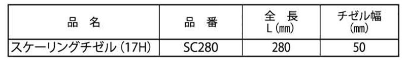ミヤナガ 六角軸スケーリングチゼル(17H) 製品規格