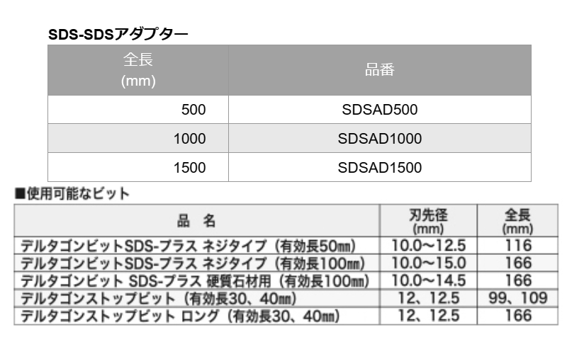 ミヤナガ SDS-SDSアダプター(延長用)(SDSAD) 製品規格