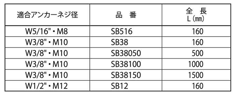 ミヤナガ アンカー打込棒 (SDSプラス3040用) 製品規格