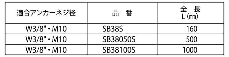 ミヤナガ アンカー打込棒 (SDSプラス3030用) 製品規格