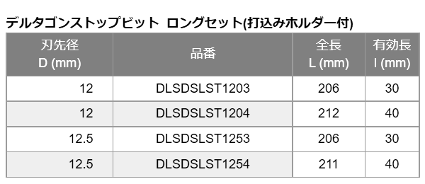 ミヤナガ デルタゴンストップビット ロングセット(打込みホルダー付)(DLSDSLST) 製品規格