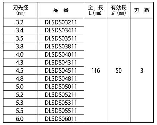 ミヤナガ デルタコンビット SDS-プラス (DLSDS- デルタ軸、ネジタイプ) 製品規格