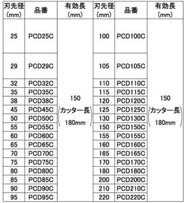 ミヤナガ 乾式ドライモンドコアドリル カッター(PCD-C)(有効長150mm) 製品規格