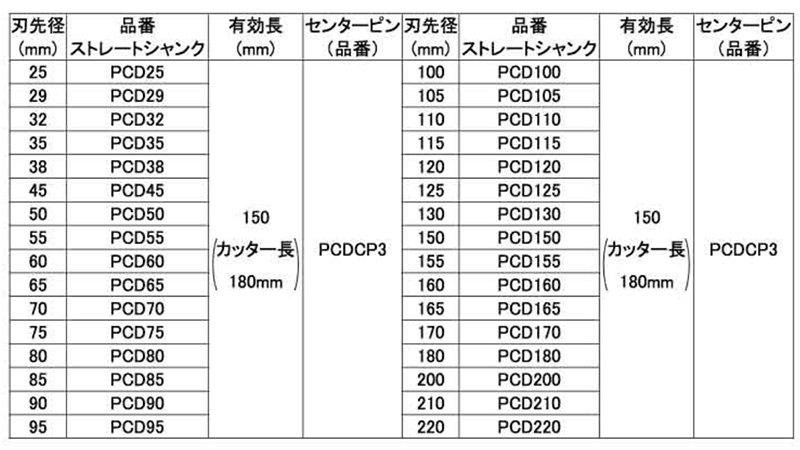 ミヤナガ 乾式ドライモンドコアドリル セット(ストレートシャンク)(PCD)(有効長150mm) 製品規格