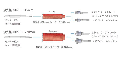 ミヤナガ 乾式ドライモンドコアドリル セット(ストレートシャンク)(PCD)(有効長150mm) 製品図面