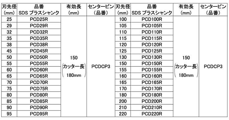 ミヤナガ 乾式ドライモンドコアドリル セット(SDSプラスシャンク)(PCD-R)(有効長150mm) 製品規格
