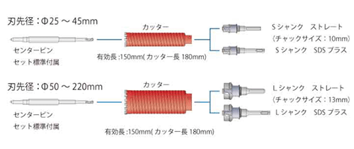 ミヤナガ 乾式ドライモンドコアドリル セット(SDSプラスシャンク)(PCD-R)(有効長150mm) 製品図面