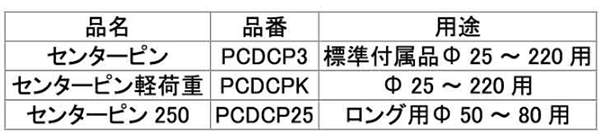 ミヤナガ 乾式ドライモンドコアドリル用センターピン(PCDCP) 製品規格