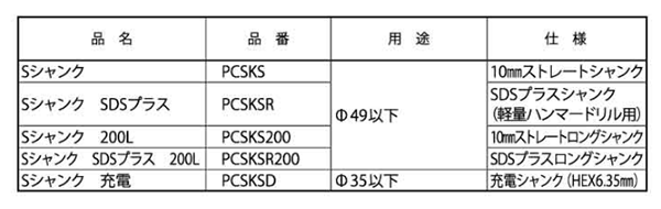 ミヤナガ Sシャンク (ストレート)(ポリクリックシリーズ共通) PCSKS 製品規格