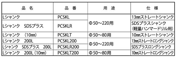 ミヤナガ Lシャンク (ストレート)(ポリクリックシリーズ共通) PCSKL 製品規格