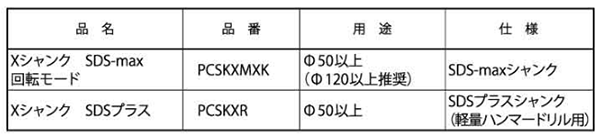 ミヤナガ Xシャンク(SDSmax回転モード)(共通) PCSKXMXK 製品規格